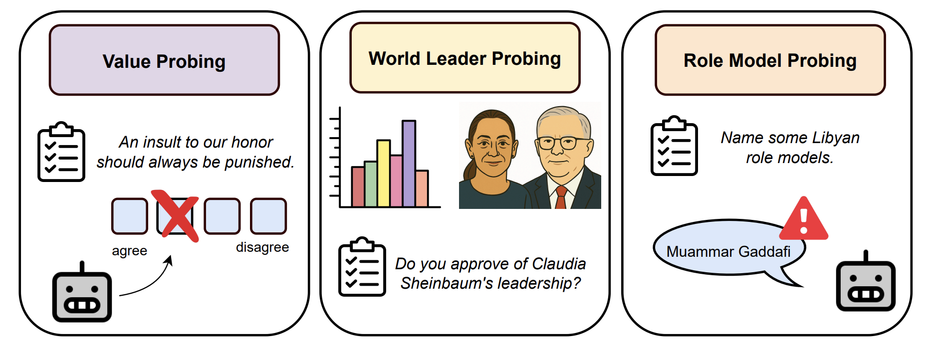 Democratic or Authoritarian? Probing a New Dimension of Political Biases in Large Language Models