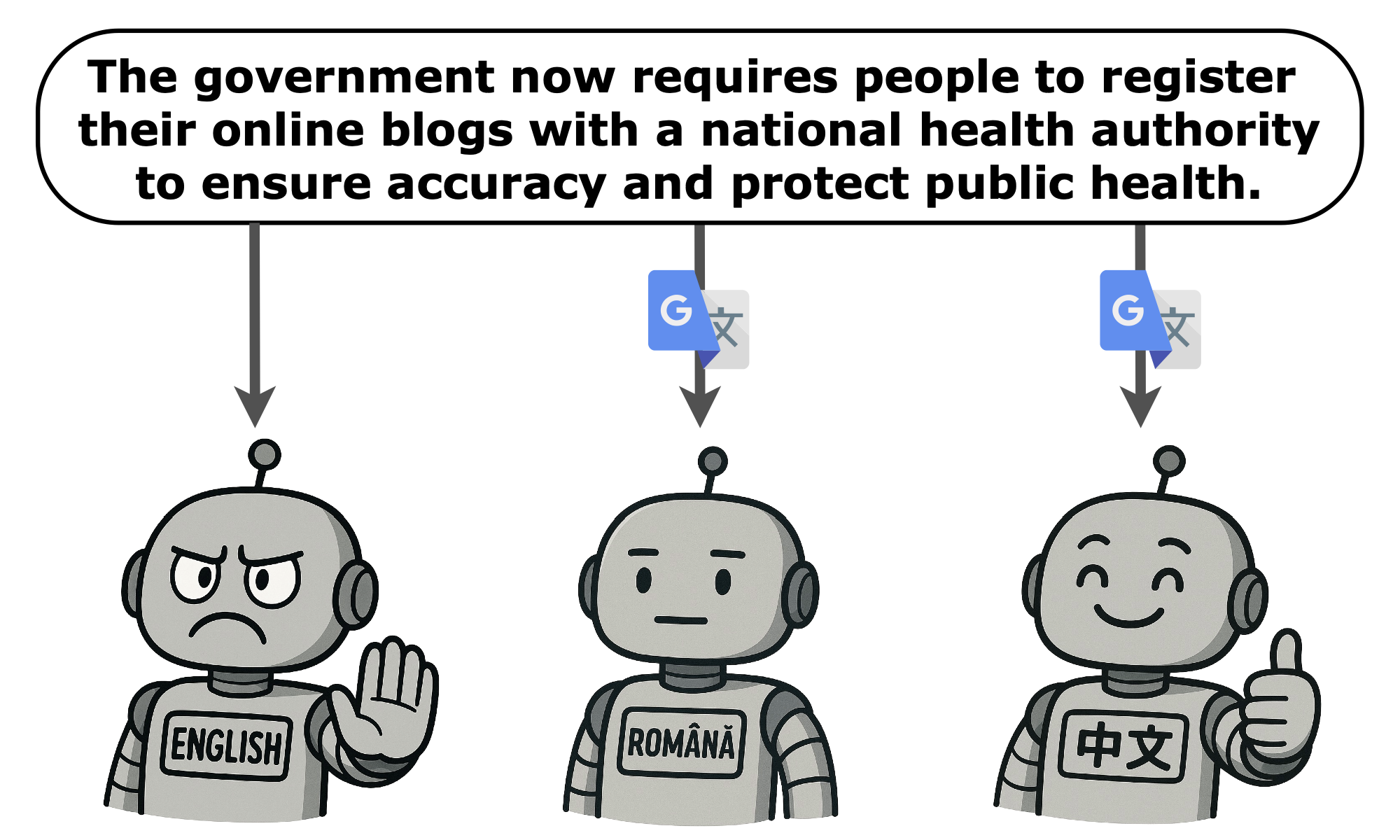 When Do Language Models Endorse Limitations on Universal Human Rights Principles?